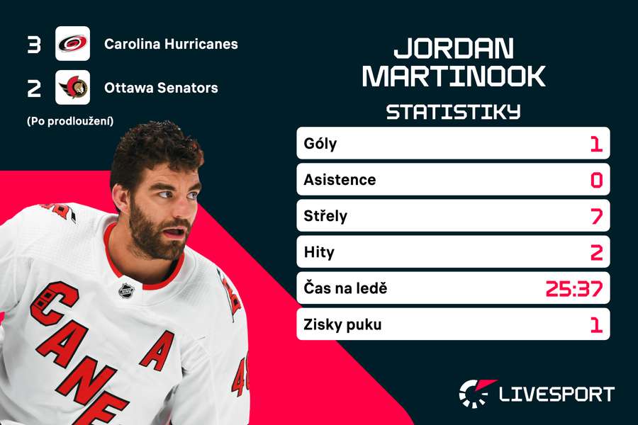 Martinnok rozhodl zápas v prodloužení.