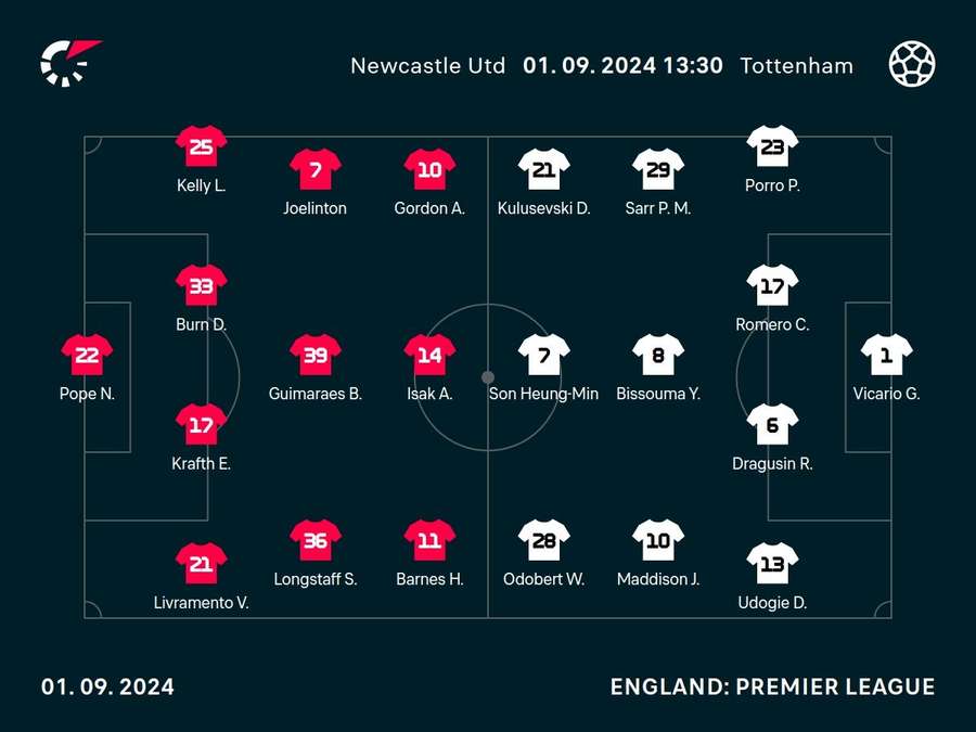 Newcastle v Tottenham