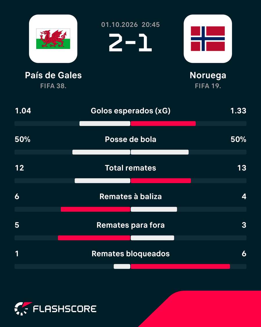 Os números da partida Os números da partida