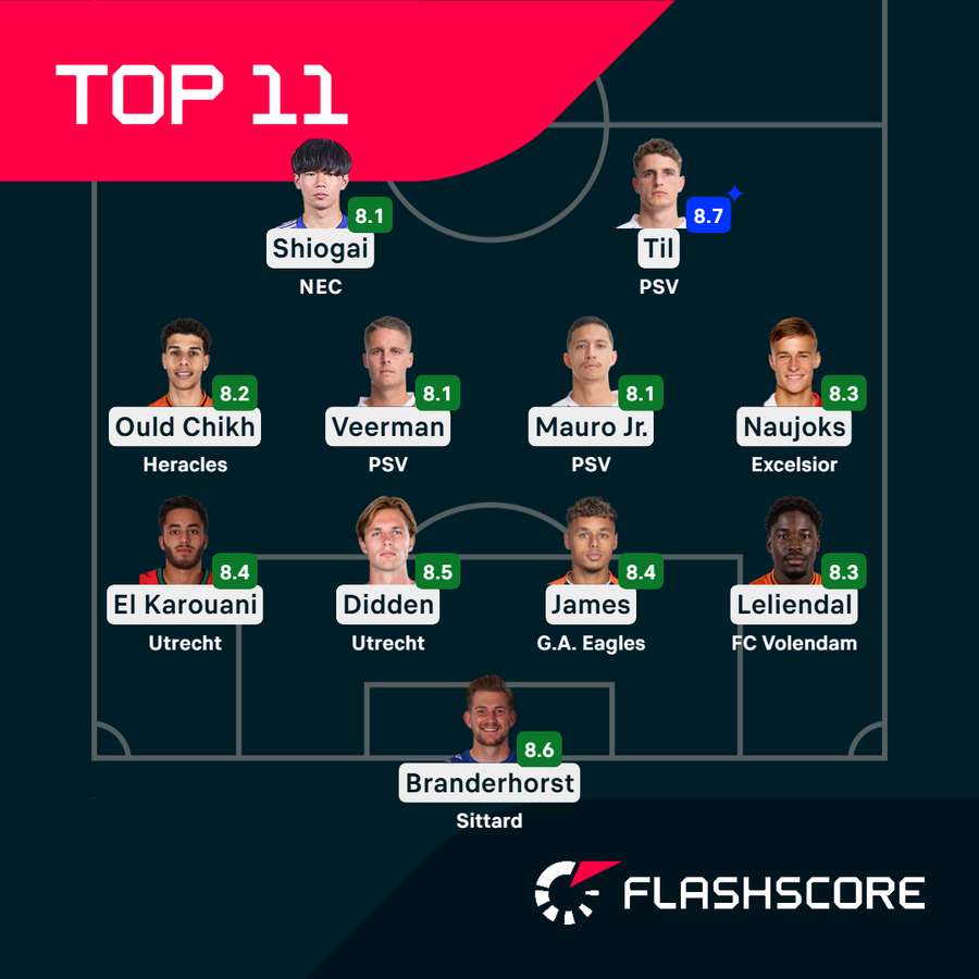 This week's top XI from the Eredivisie