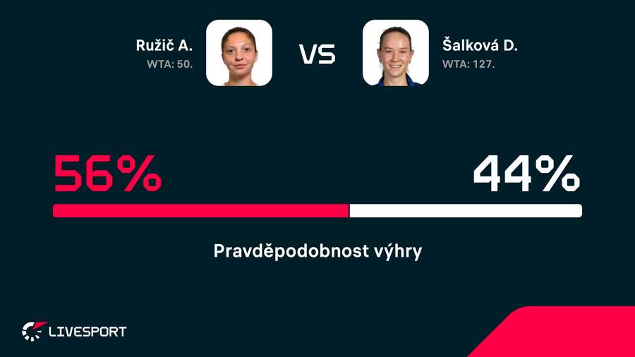 Predikce zápasu. Predikce zápasu.