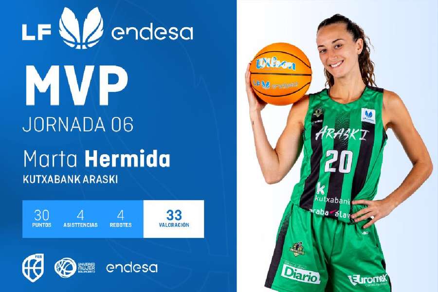 Marta Hermida, MVP de la sexta jornada