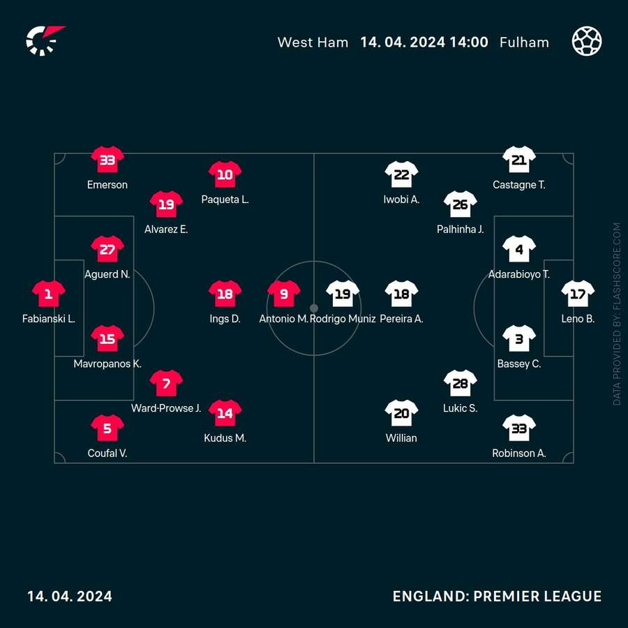 Team news