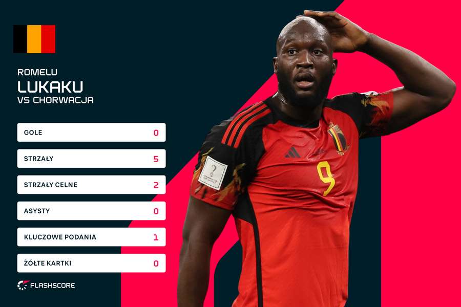 Statystyki Romelu Lukaku w meczu z Chorwacją