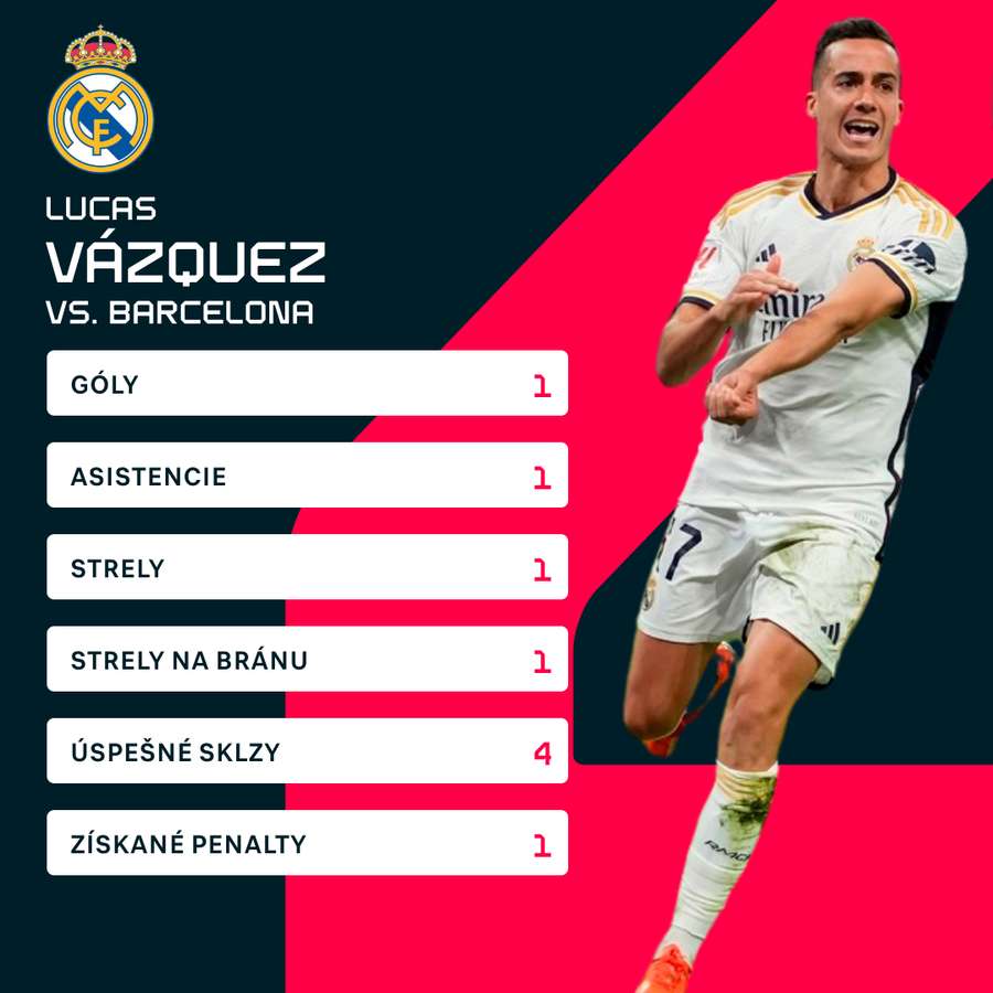 Lucas Vazquéz bol pri každom góle Realu Madrid.