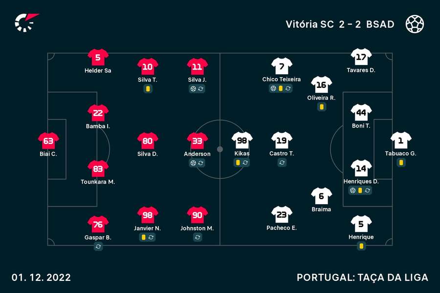 Os onzes de Vitória e B SAD