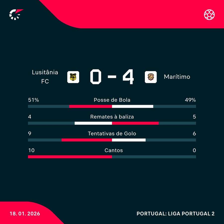 Os números da partida