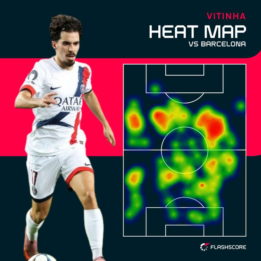 Vitinha's heat map vs Barcelona