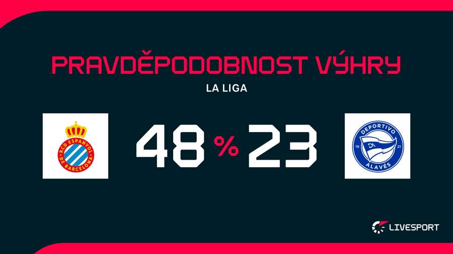 Espanyol je v utkání favoritem.