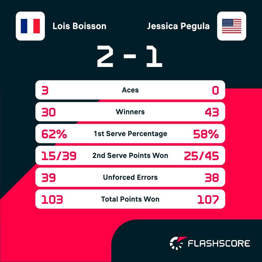 Key match stats Key match stats