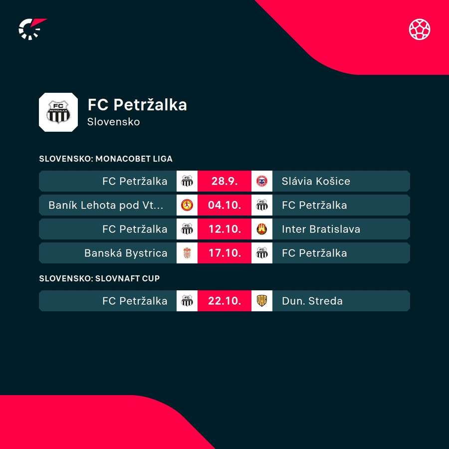Najbližší program futbalistov Petržalky.