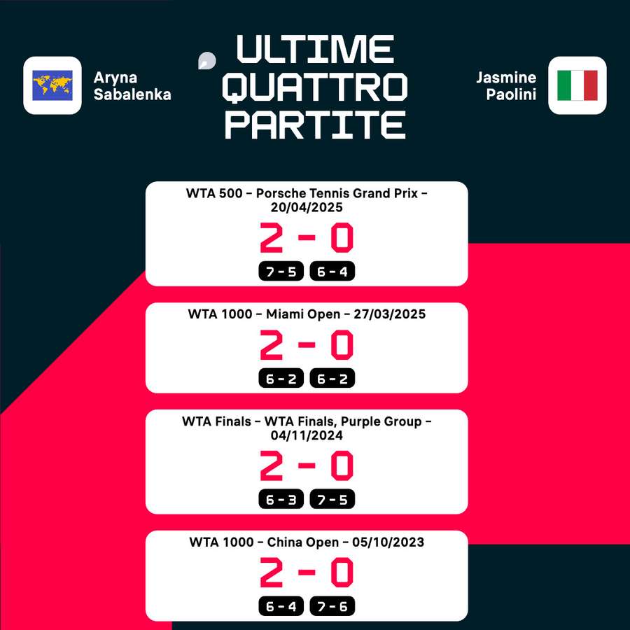 I precedenti I precedenti