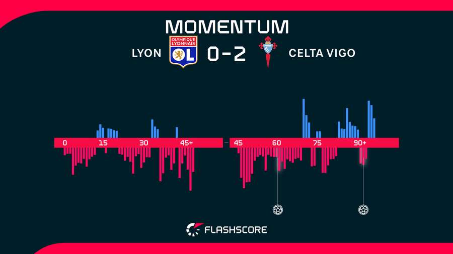 Match momentum