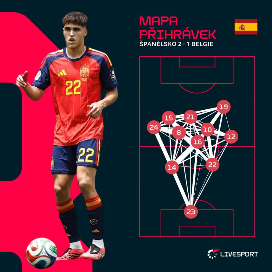 Cubarsí (číslo 22) často adresoval přihrávky na spoluhráče v ofenzivnějších postaveních. Cubarsí (číslo 22) často adresoval přihrávky na spoluhráče v ofenzivnějších postaveních.