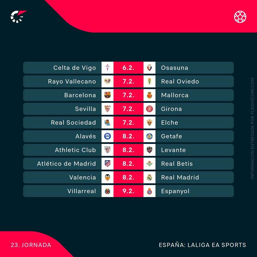 Calendario de la jornada 23 de LaLiga
