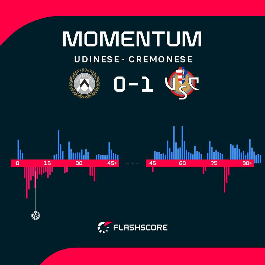 Momentum