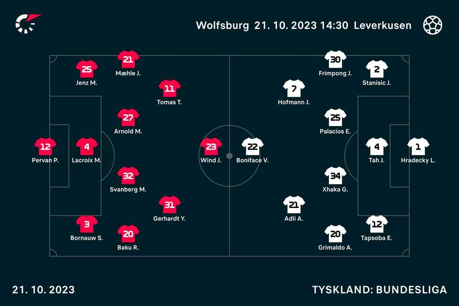 Startopstillinger Wolfsburg - Leverkusen