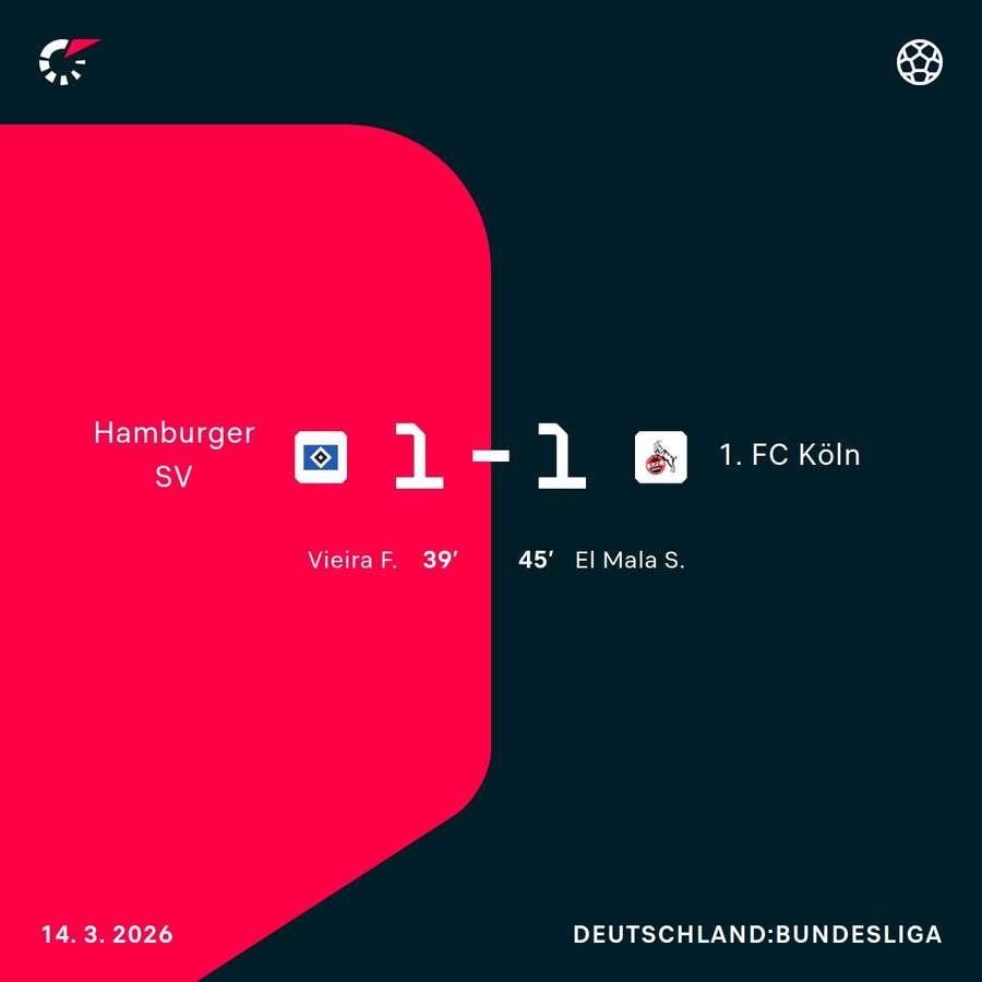 HSV und Köln trennen sich Remis