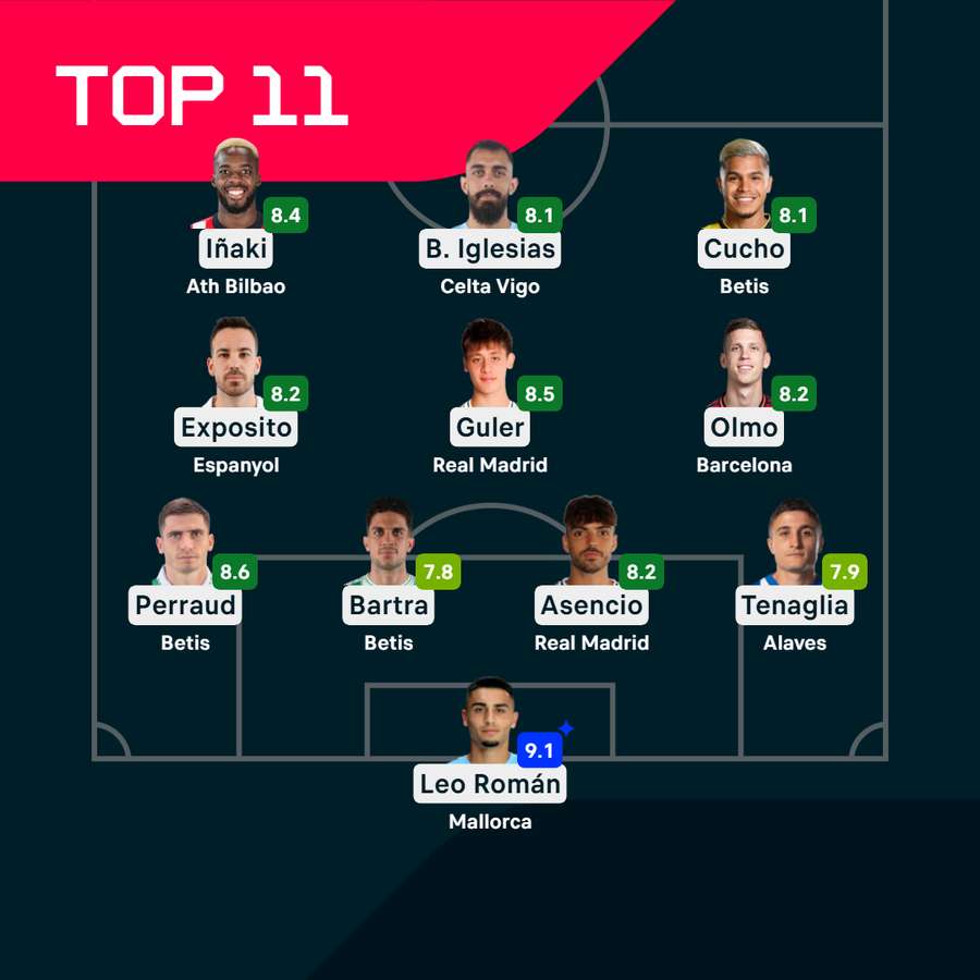 El once ideal El once ideal