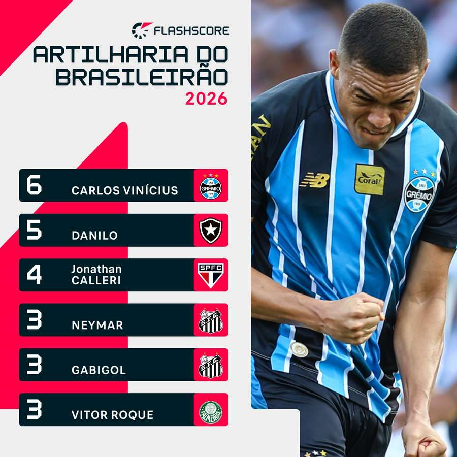 Artilharia do Brasileirão 2026 após 8 rodadas