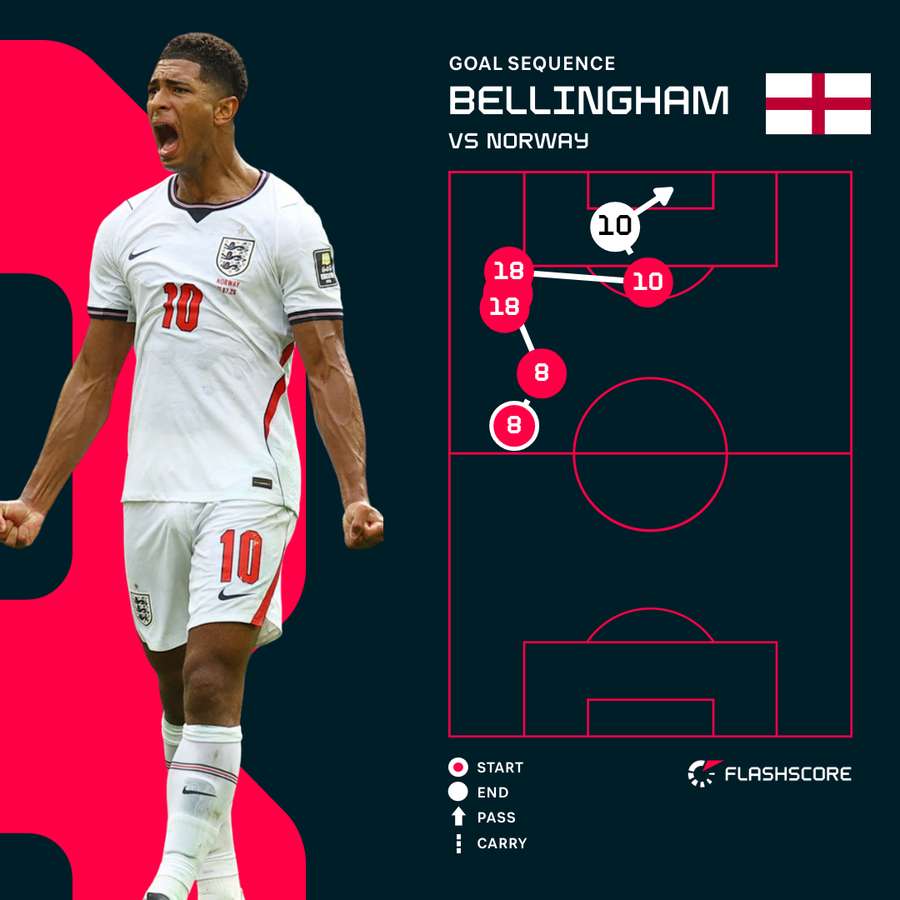 Jude Bellingham Goal Jude Bellingham Goal