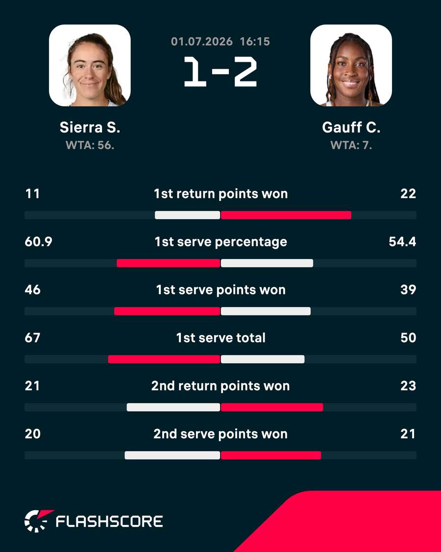 Key match stats