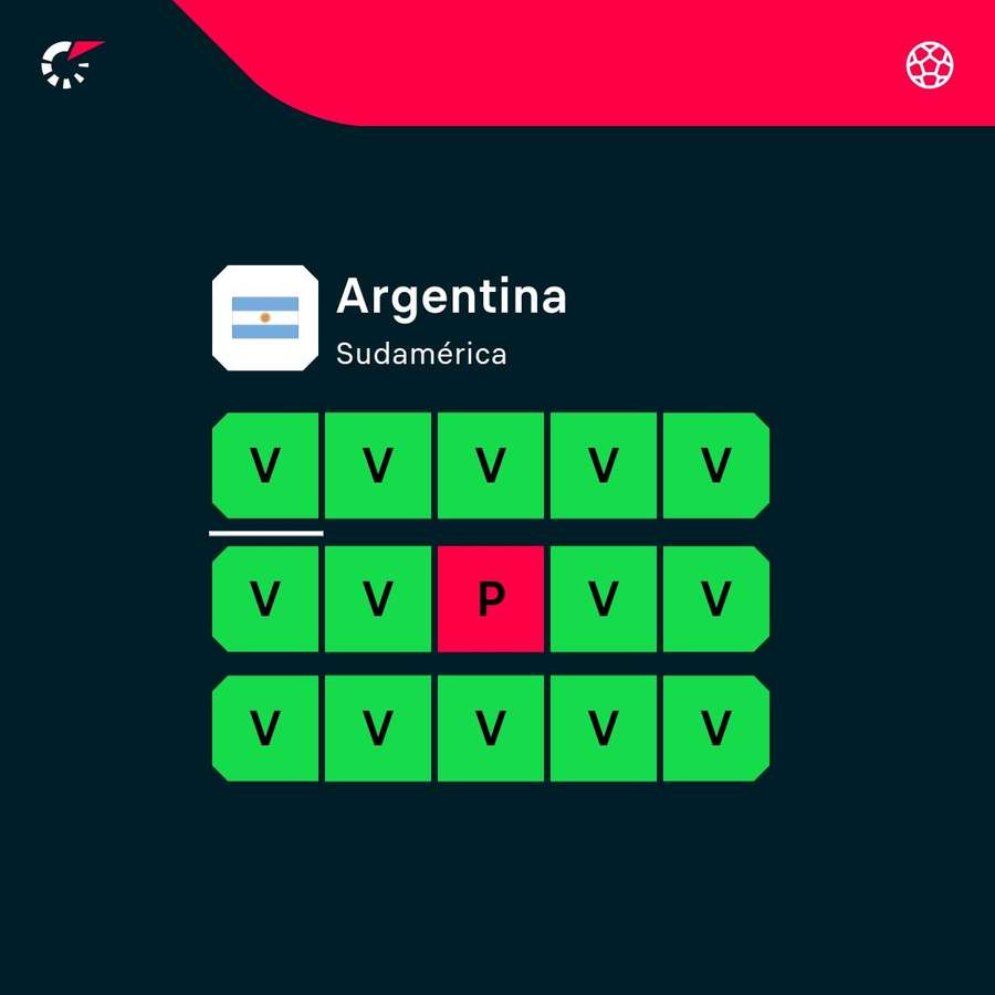 La racha de Argentina.