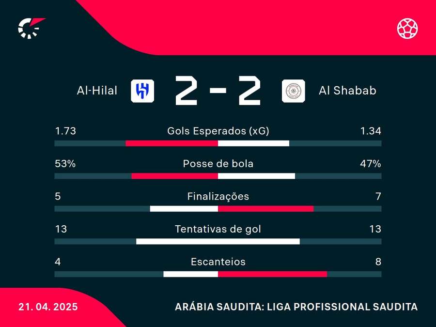 Números do jogo