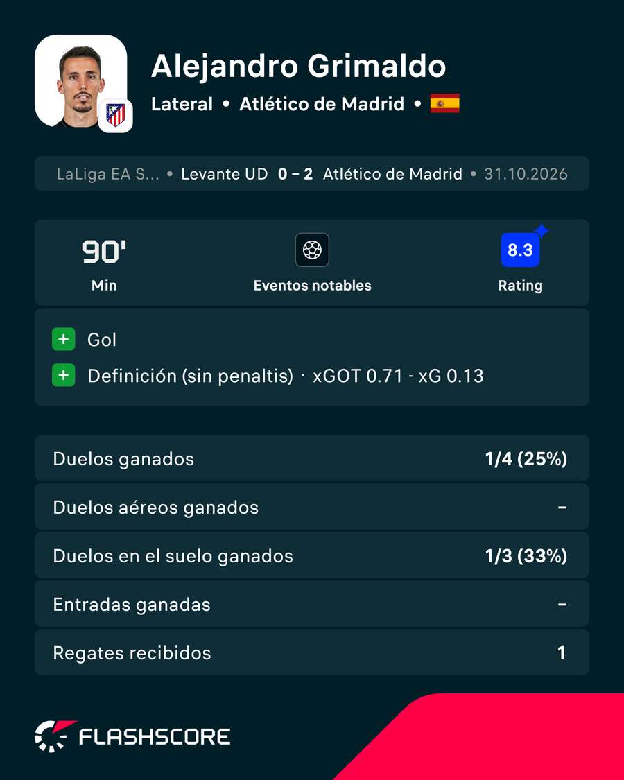 Los números de Grimaldo