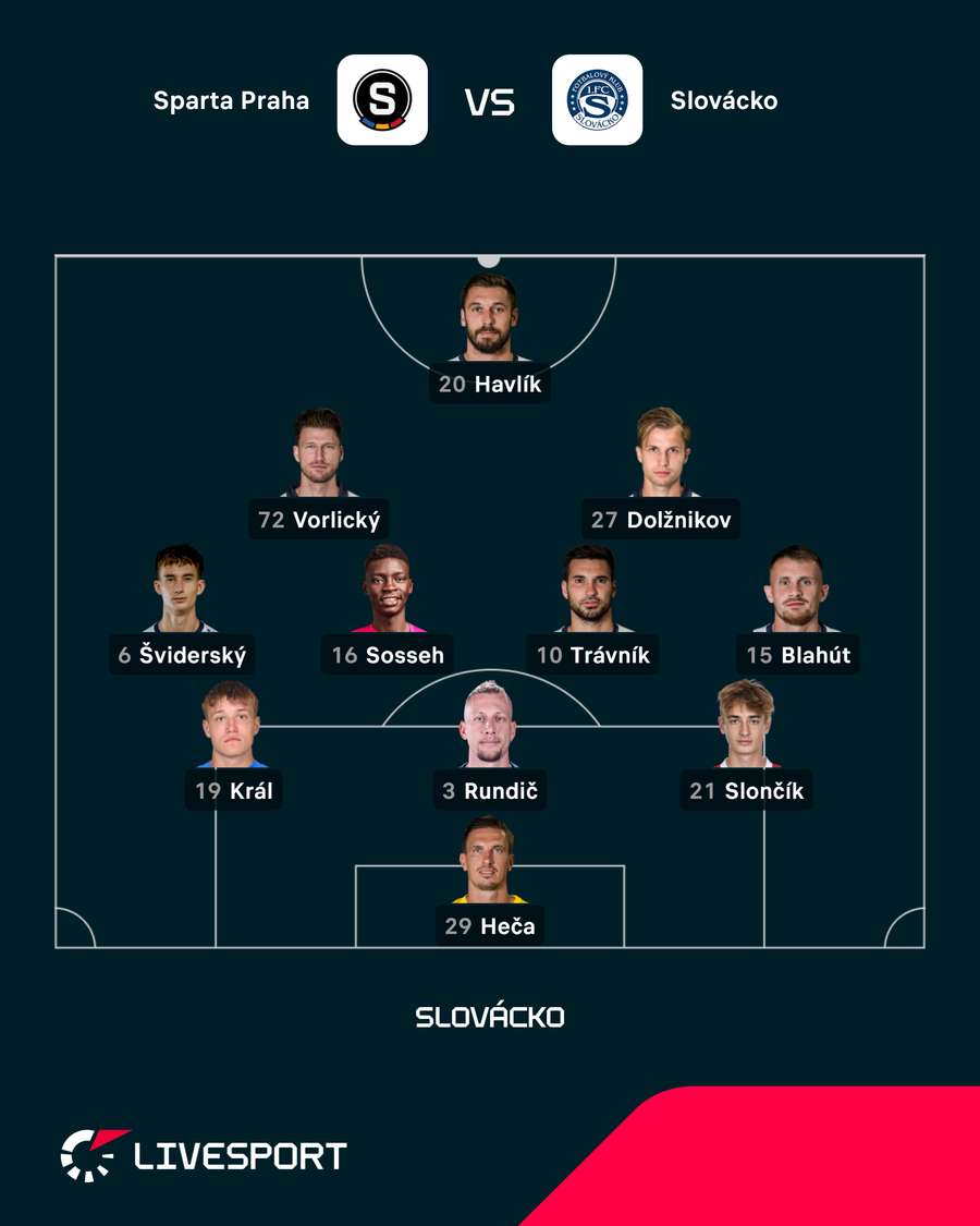 Základní sestava Slovácka.