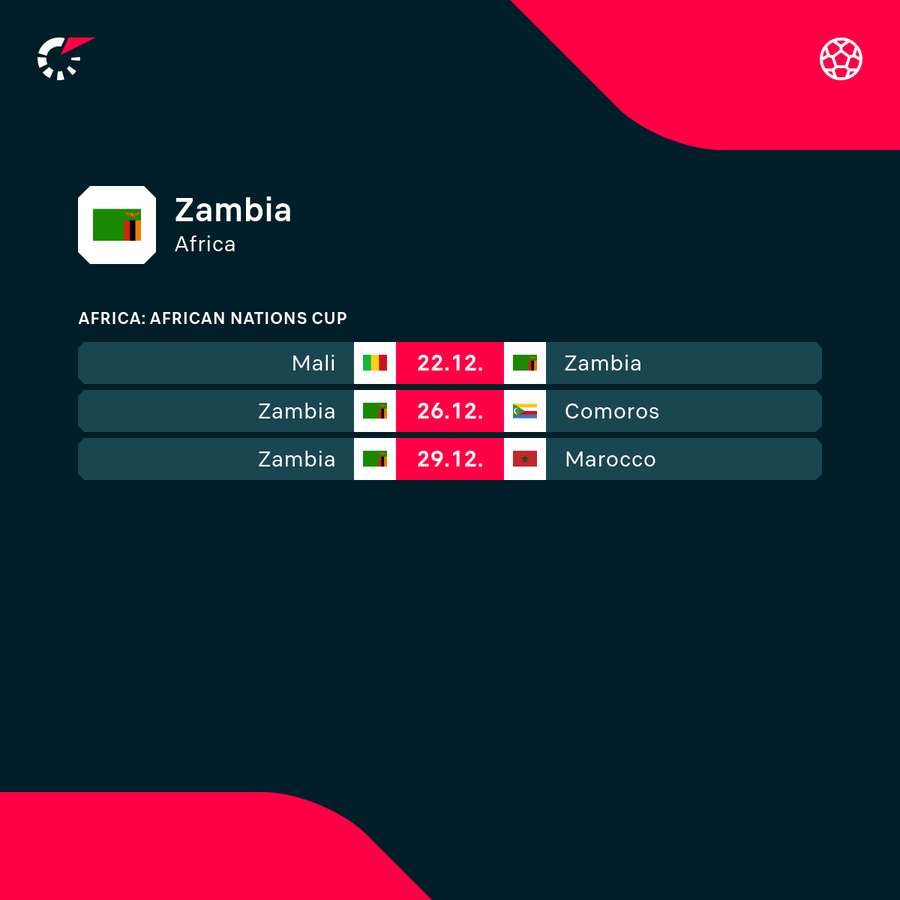 I prossimi incontri dello Zambia I prossimi incontri dello Zambia