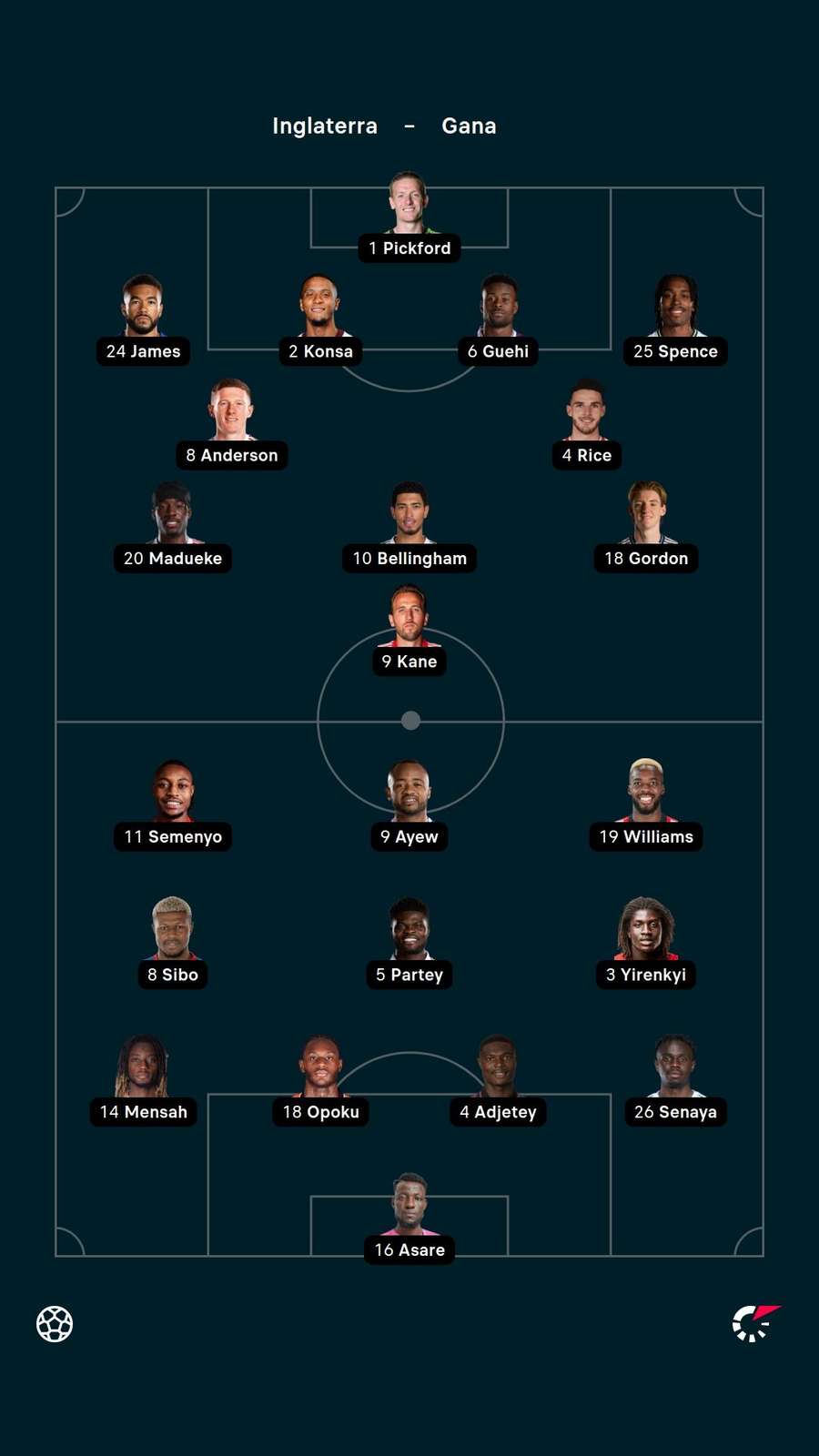 Os 22 iniciais de Inglaterra e Gana na Copa do Mundo