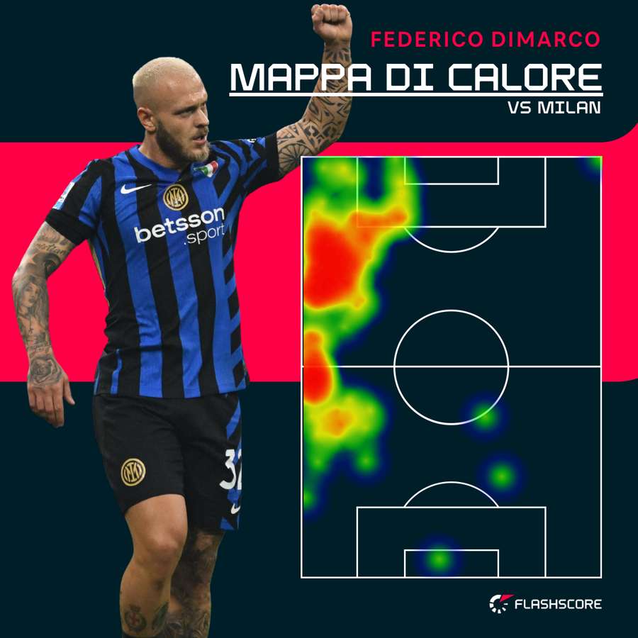 La heat map di Dimarco nel derby