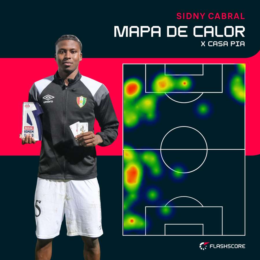 O raio de ação de Sidny O raio de ação de Sidny