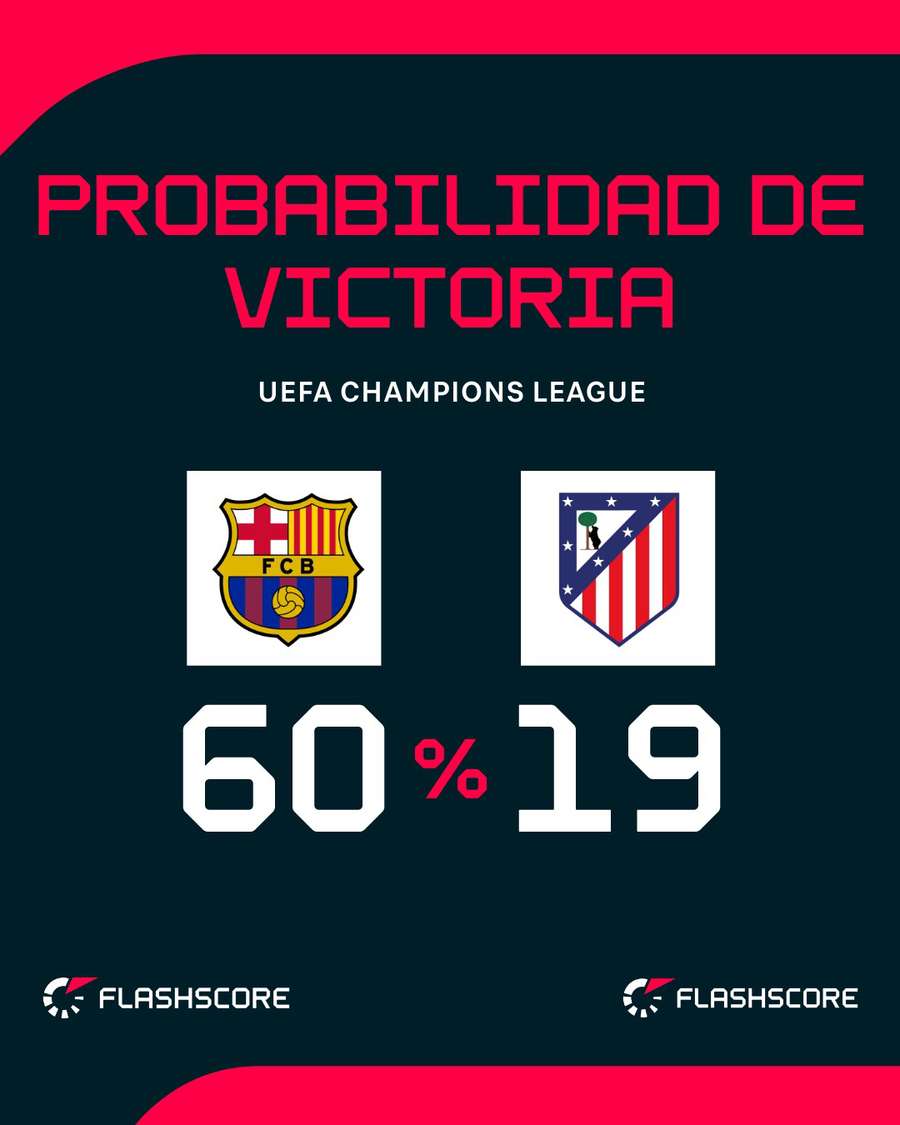 Probabilidad de victoria