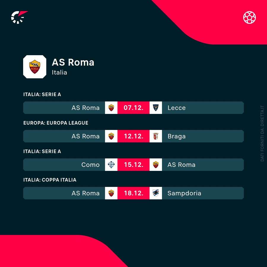 Le prossime partite della Roma