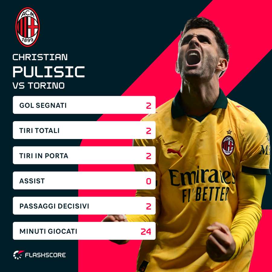 Pulisic decisivo Pulisic decisivo