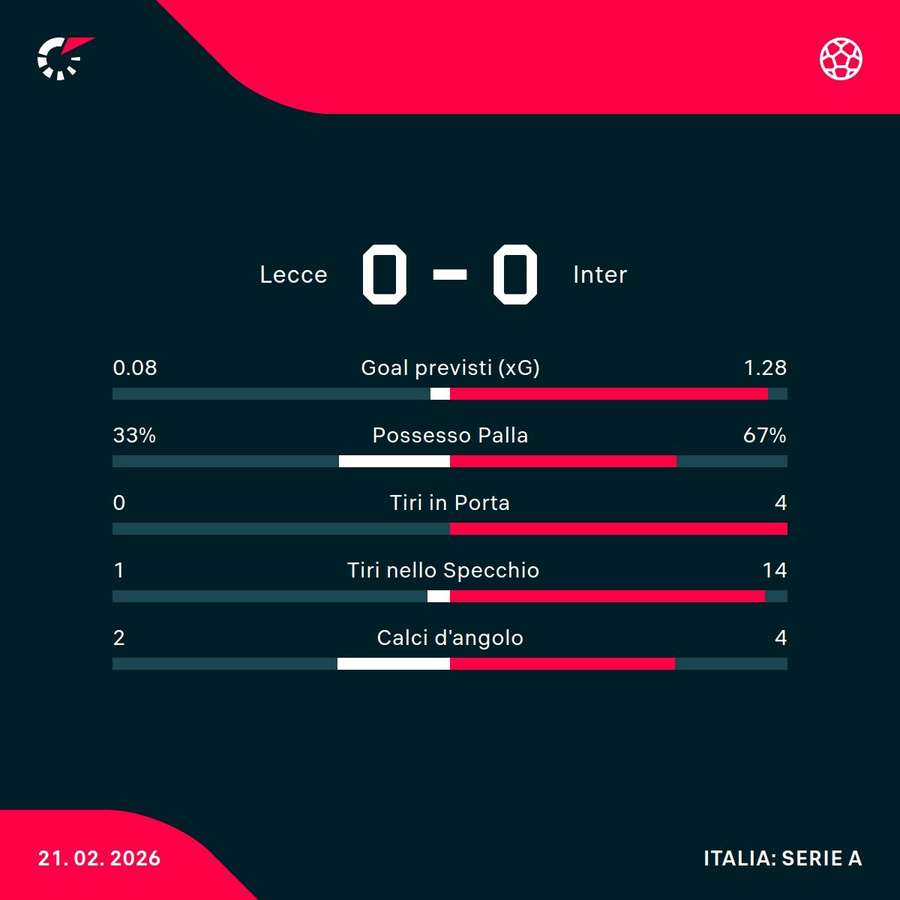 Le statistiche Le statistiche