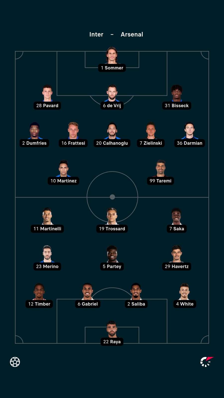 Line-ups