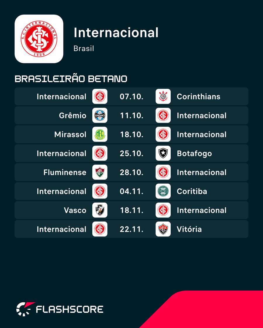 Próximos jogos do Inter