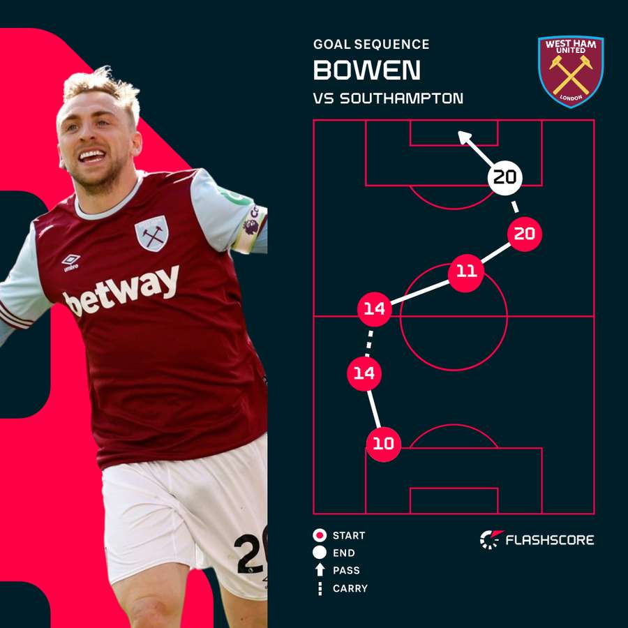 Bowen v Southampton