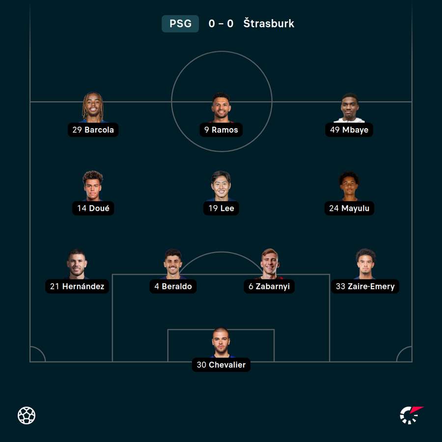 Základní sestava PSG. Základní sestava PSG.