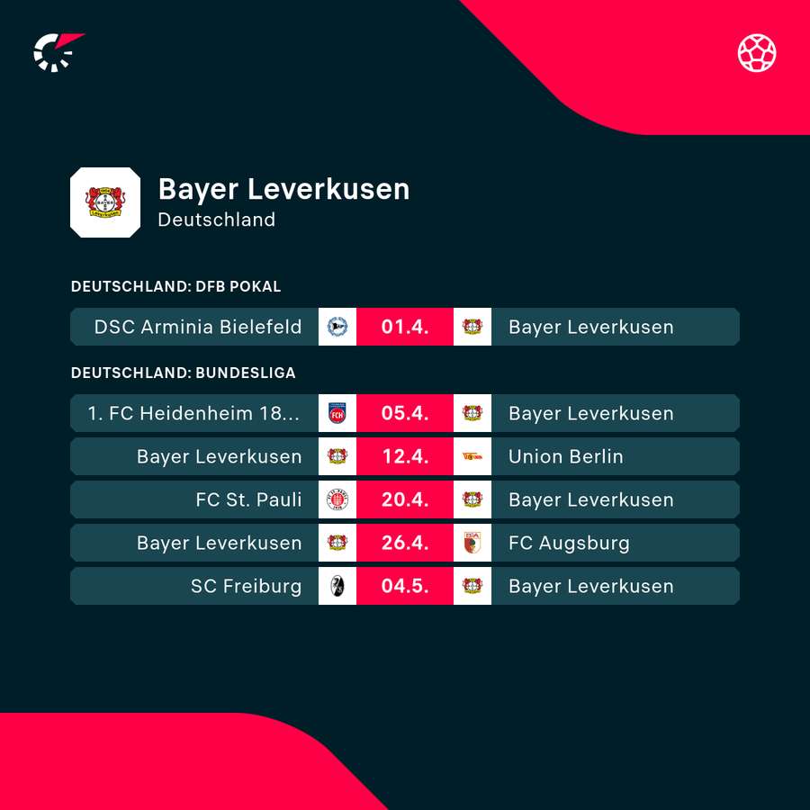 Bayer 04 Leverkusen: Die kommenden Aufgaben Bayer 04 Leverkusen: Die kommenden Aufgaben