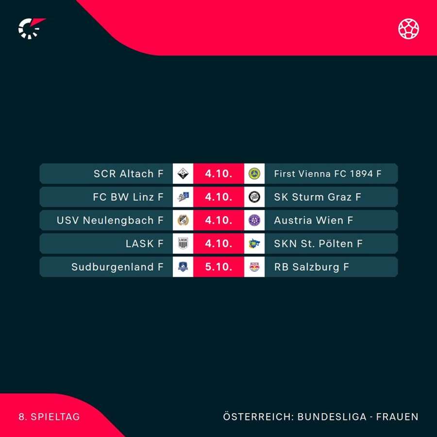ADMIRAL Frauen Bundesliga: Alle Spiele der 8. Runde im Überblick