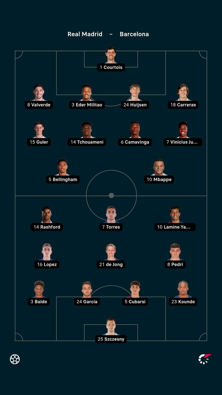 As escalações de Real Madrid e Barcelona As escalações de Real Madrid e Barcelona