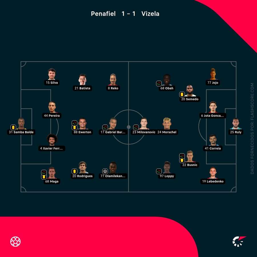 Os onzes das duas equipas Os onzes das duas equipas