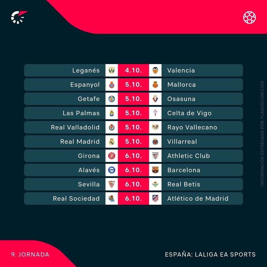 Horarios de la novena jornada