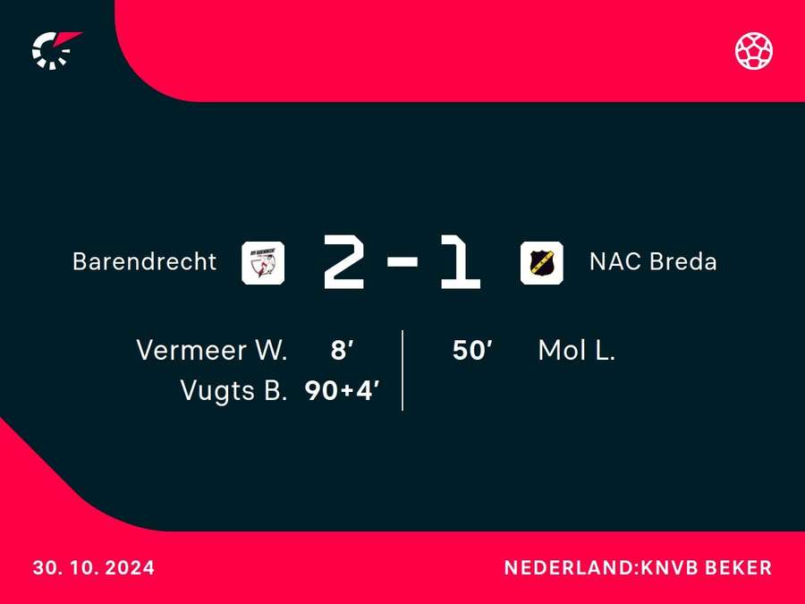 Goalgetters Barendrecht-NAC Breda