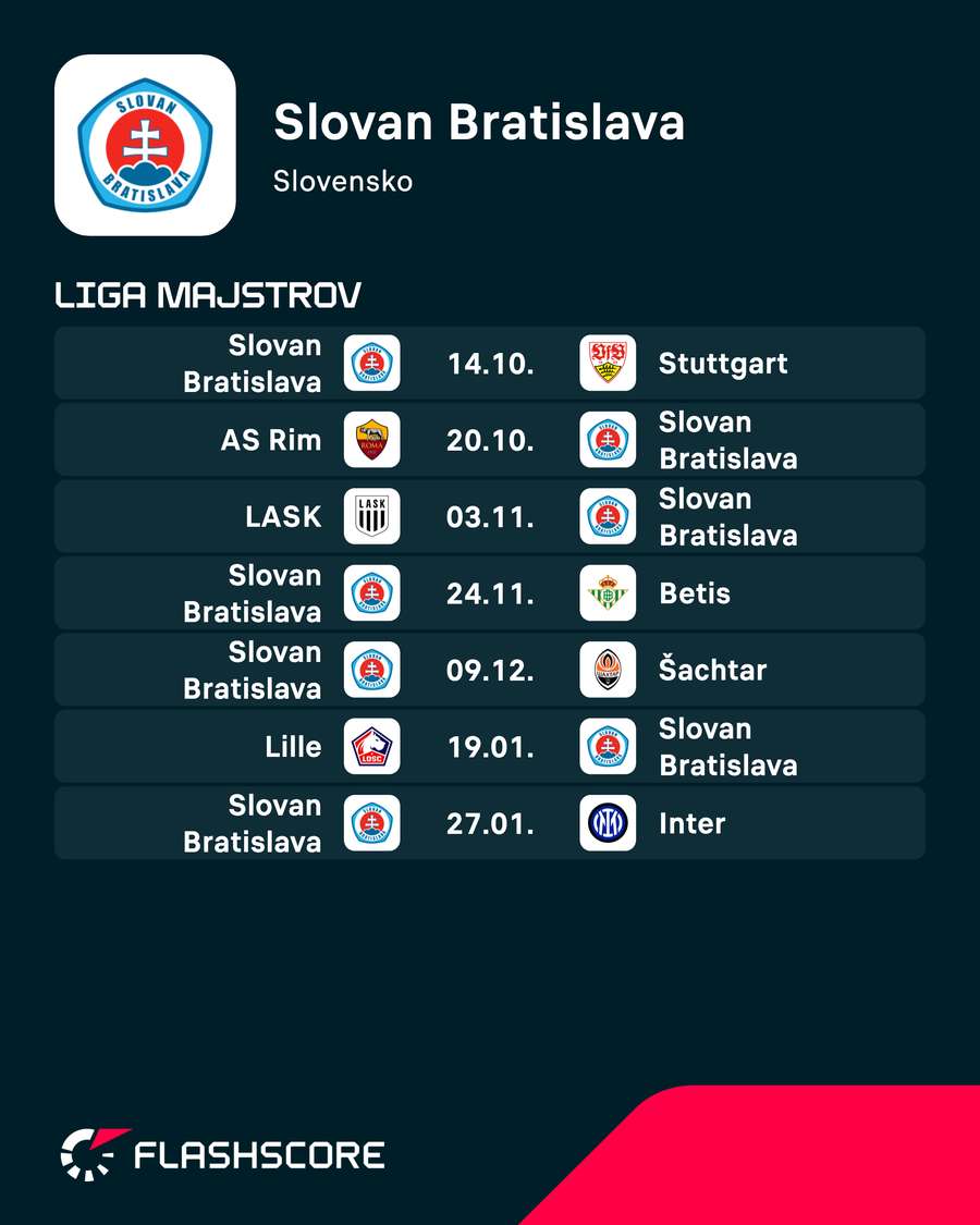 Program Slovana v LM. Program Slovana v LM.