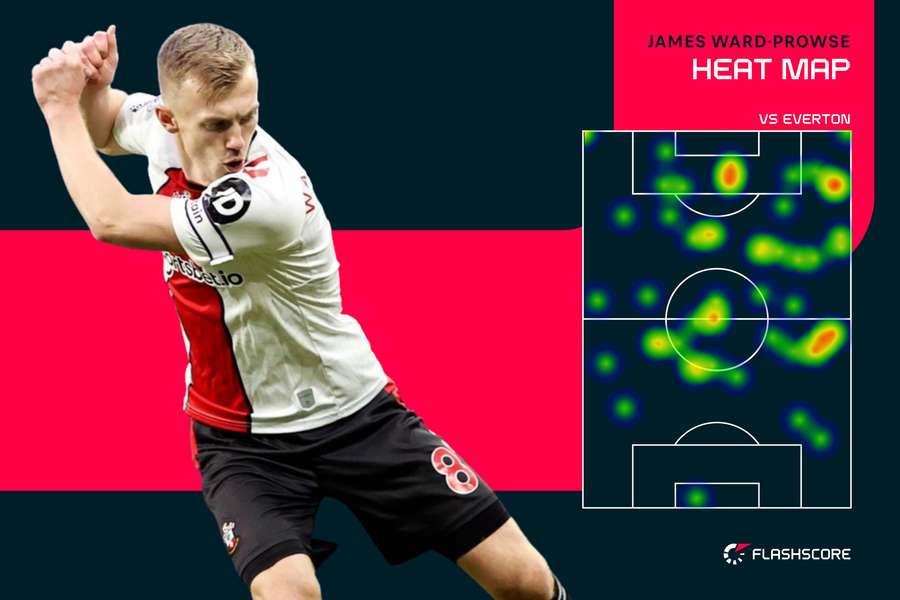 Ward-Prowse put in a player of the match performance